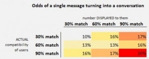 algorythme okcupid algorythme okcupid
