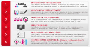 netdatingassistant avis coach en séduction
