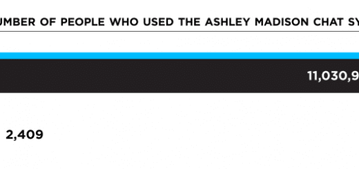 liste utilisateurs ashley madison femme