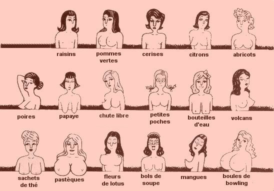 different-breast-shapes