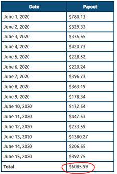 How Much Is A Token Worth Chaturbate